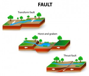 Geology cross cutting faults