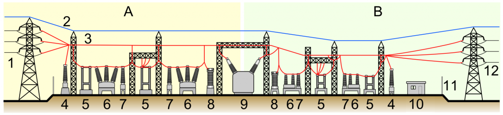 Soil resistivity and Model of electrical substation