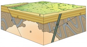 Geology cross cutting relat
